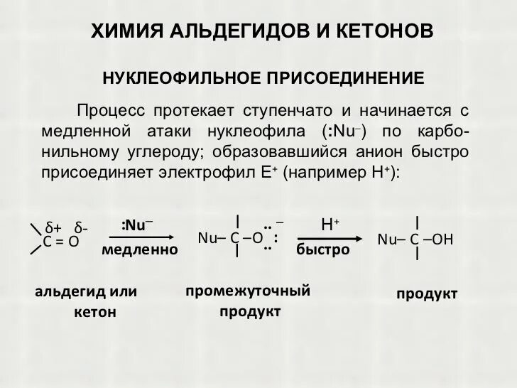 Схема нуклеофильного присоединения. Нуклеофильное присоединение к карбонильной группе. Схема реакции нуклеофильного присоединения. Механизм присоединения нуклеофила.