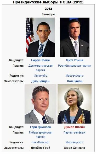 Независимый кандидат может состоять в партии. Список независимых кандидатов. Имиджевая функция сми. Независимый кандидат. Независимый кандидат.