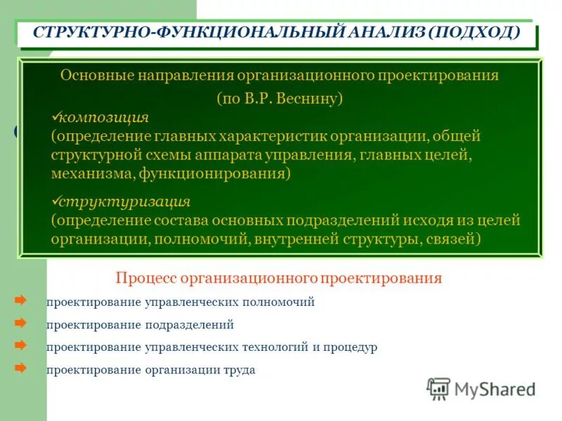 данные социологической науки востребованы бизнесом