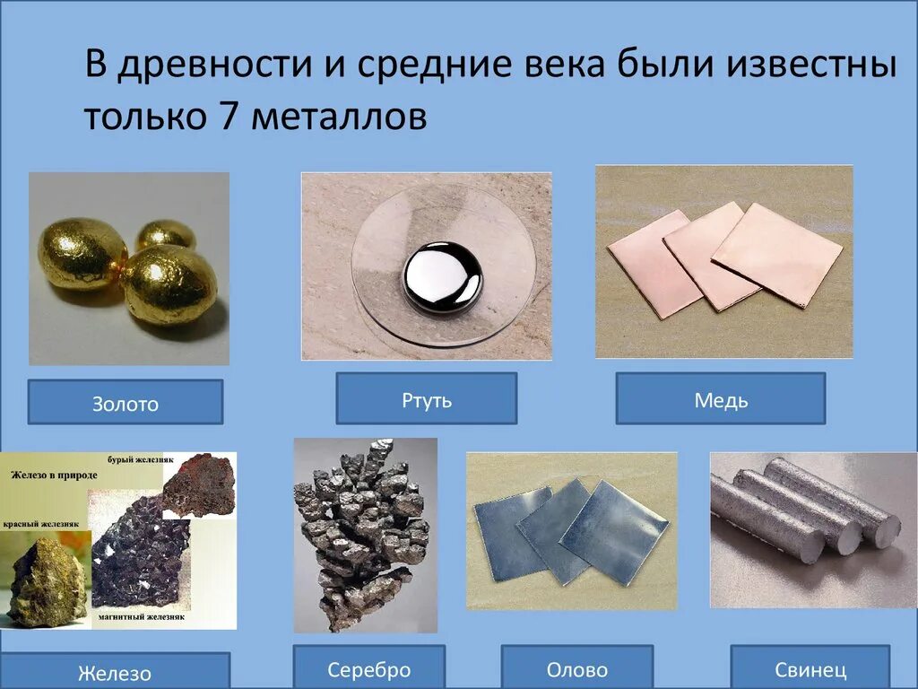 Образцы металлов. Разные металлы. Металлы и металлические сплавы. Виды МЕТАЛЛОВЭ. Медный свинец