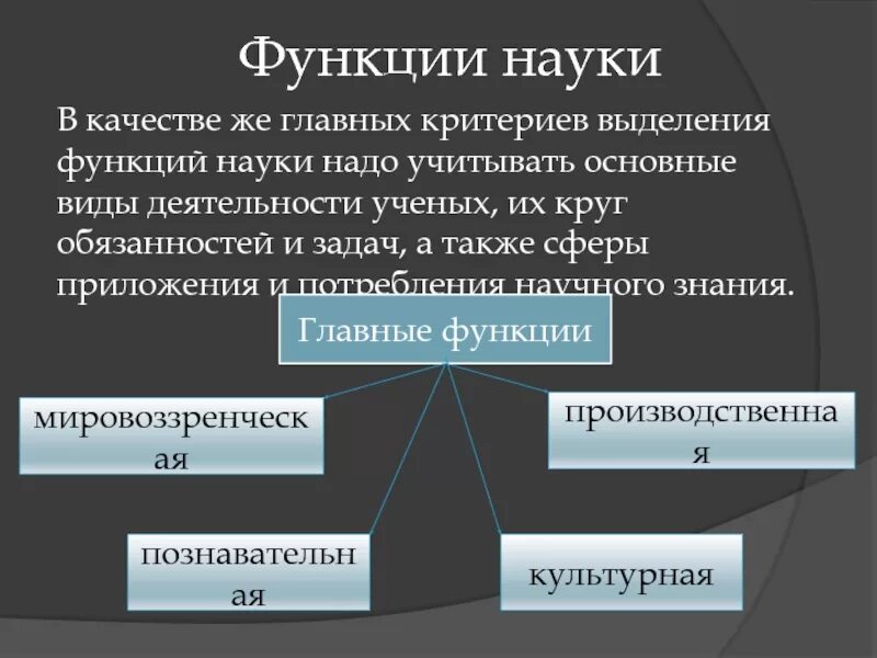 Функции науки. Функции и критерии науки. Виды и функции науки. Наука функции науки.