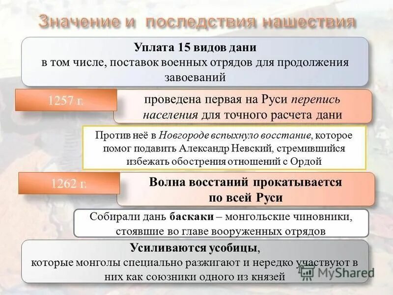 русские в золотой орде. виды дани. виды налогов на руси. виды дани. виды дани.