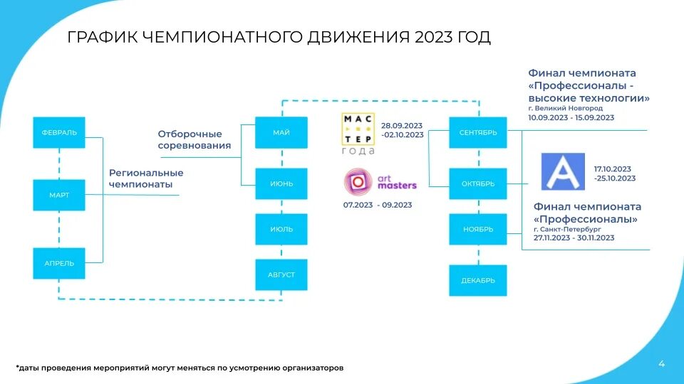 Чемпионат профессионалы. Чемпионат профессионалы 2023. Чемпионатное движение профессионалы. Развитие чемпионатного движения профессионалов.