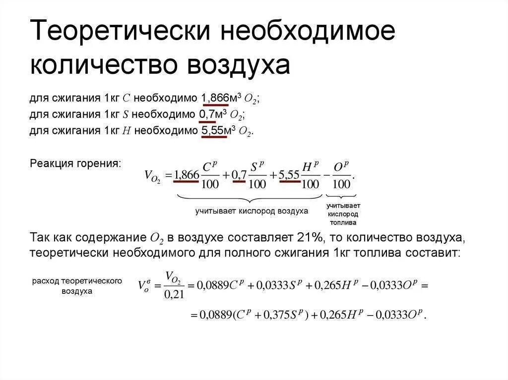 Количество воздуха необходимое для сгорания