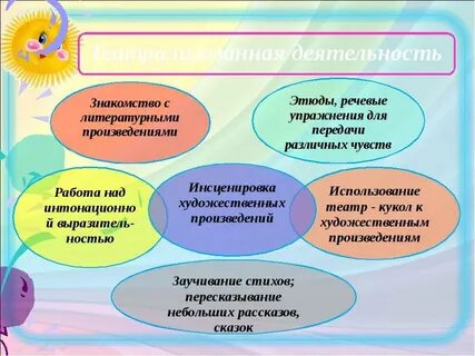 Художественно речевая деятельность дошкольников
