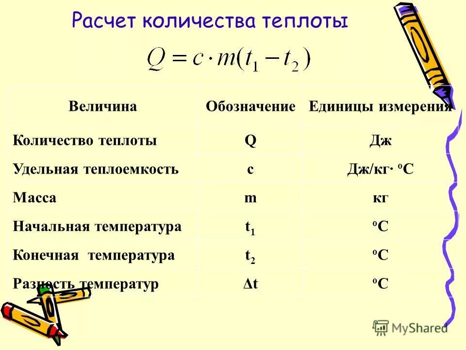Количество теплоты с удельной теплоемкостью формула. Удельная теплоемкость обозначается буквой. количество теплоты,ед.измерения,формулы. как обозначить удельную теплоемкость. формула единицы количества теплоты.