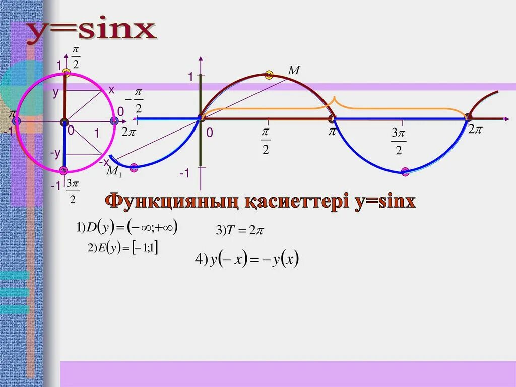 Sinx 3 5 x 1. Sinx. Sin x = 1. Функция sinx. Функция sinx/x.