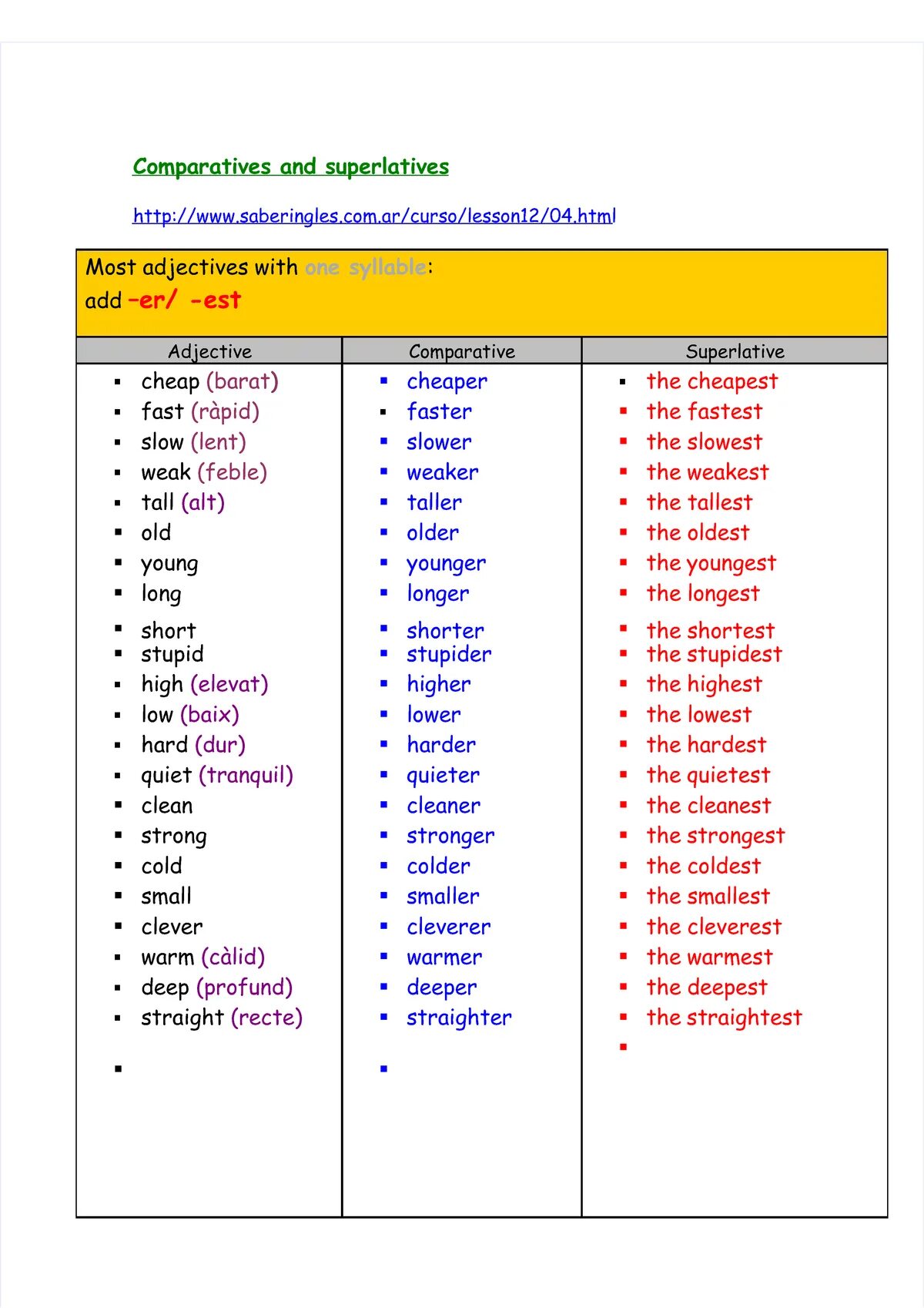 Comparatives and Superlatives. Comparatives and Superlatives as as. Comparatives and Superlatives правило. Comparative and Superlative adverbs.