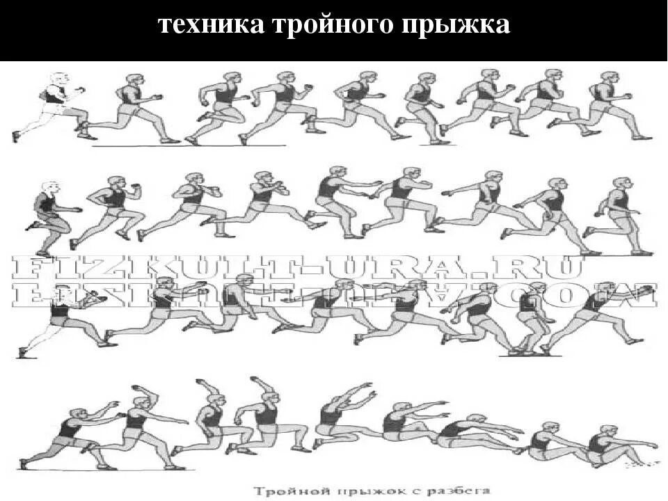 Тройной прыжок в легкой атлетике техника. Техника тройного прыжка с разбега. Тройной прыжок схема. Техника выполнения тройного прыжка. Виды прыжков тройной