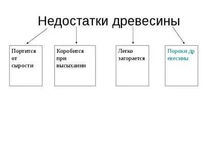Дерево достоинства и недостатки