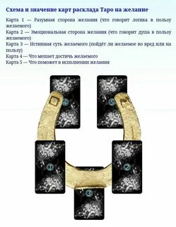Гадать данный момент
