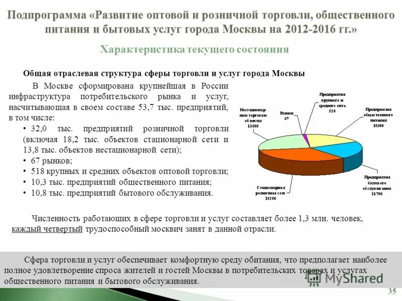 Сфера услуг города москвы. Развитие потребительского рынка и сферы услуг. сфера услуг торговля. развитие сферы торговли. предприятий сферы торговли, услуг - это.