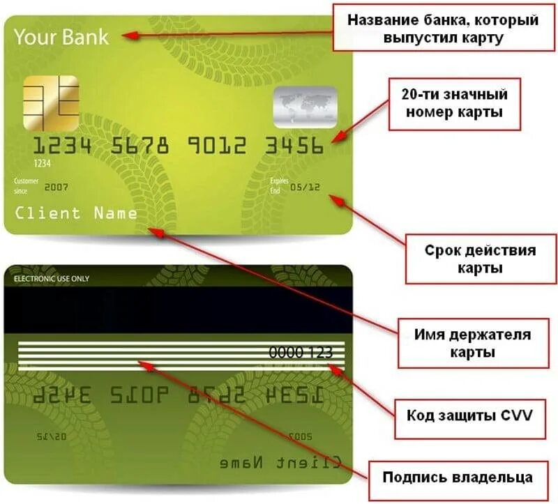 Где находится номер банковской карты