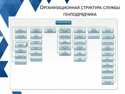 Строительная компания устройств