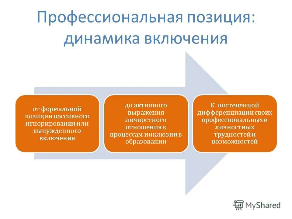 форумы социальной работы