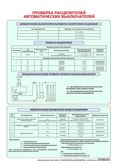 Протокол прогрузки автоматических выключателей защиты двигателя. Схема прогрузки автоматических выключателей. Заполненный протокол прогрузки автоматических выключателей. Протокол срабатывания автоматических выключателей. Протоколы автоматических выключателей
