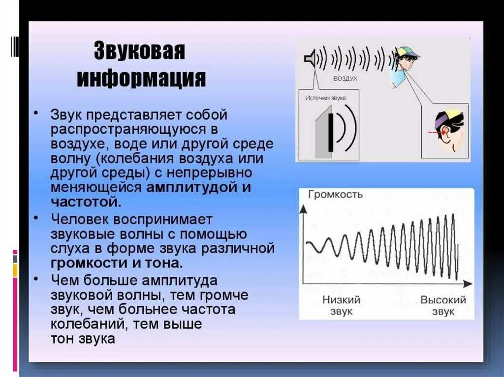 Звук в воздухе физика