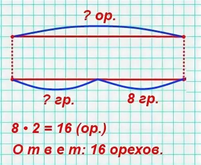 Белочка заготовила орехов в два раза больше чем грибов. Белочка заготовила орехов в 2 раза больше чем грибов затем. Чертеж к задаче. Схемы к задачам. Задача белочка заготовила орехов в 2 раза