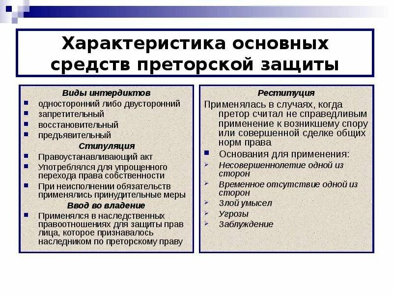 Средства преторской защиты в римском праве. Способы защиты прав в римском праве. Формы защиты прав в римском праве. Способы защиты нарушенных прав в римском праве. Реституция договора