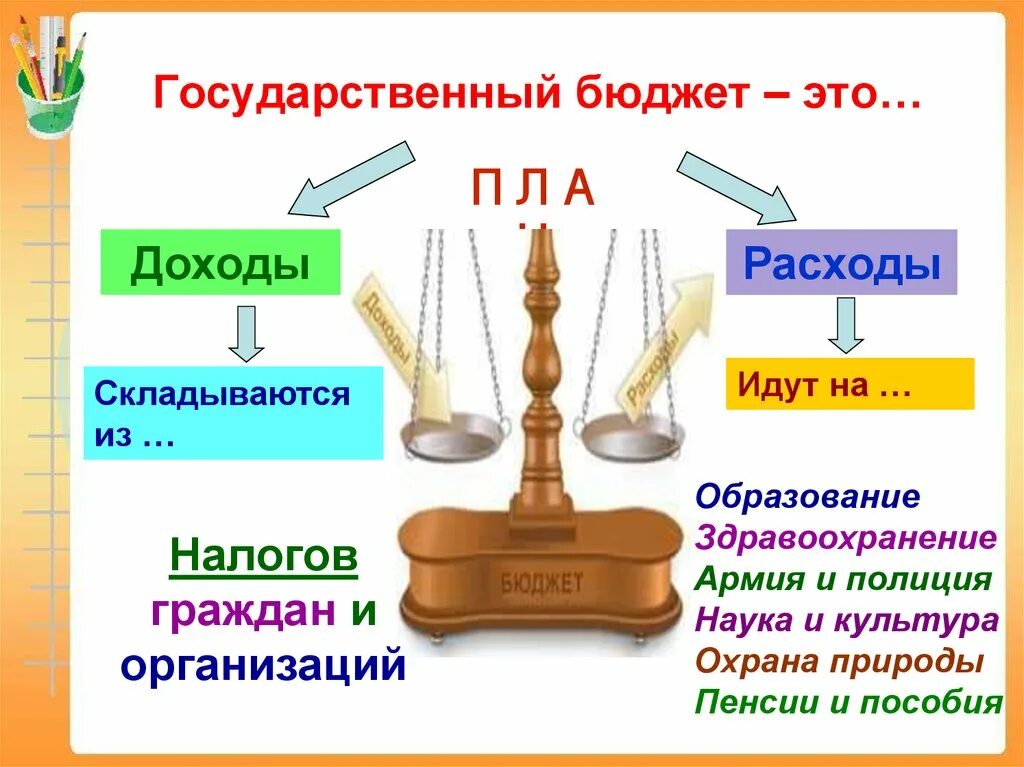 Семейный бюджет плешаков. Государственный бюджет 3 класс. Государственный бюджет 3 класс презентация. Доходы государственного бюджета. Окружающий мир государственный бюджет.