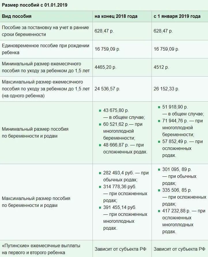 Жены мобилизованных какие выплаты. Пособия на детей. Пособие до трех лет. Ежемесячное пособие на ребенка. Пособие до трех лет на первого ребенка.