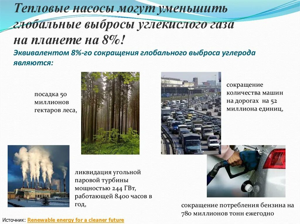 Исключение выбросов. Выбросы углекислого газа. Выбросы углекислого газа в атмосферу. Снижение выбросов углекислого газа. Уменьшение выбросов в атмосферу.