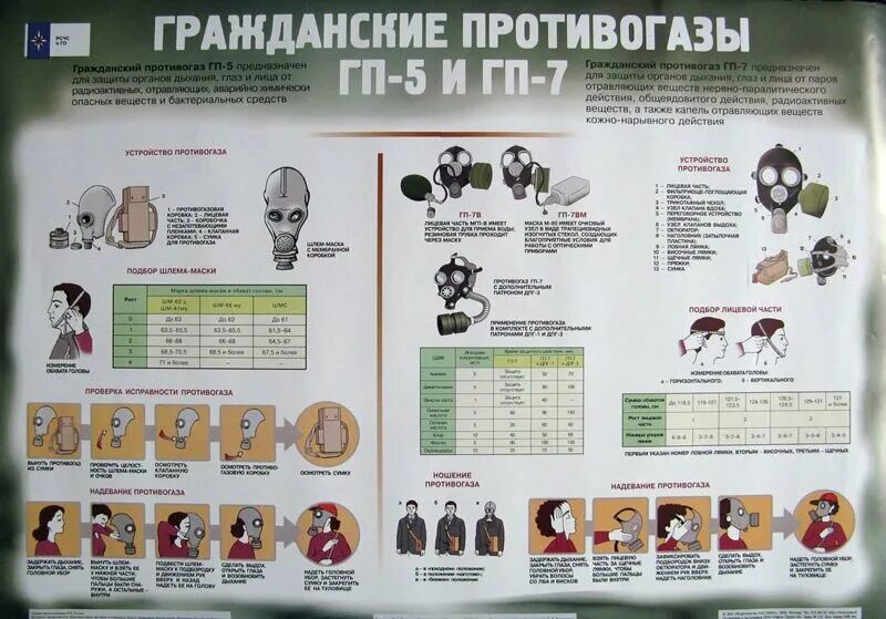 Размер гражданского противогаза