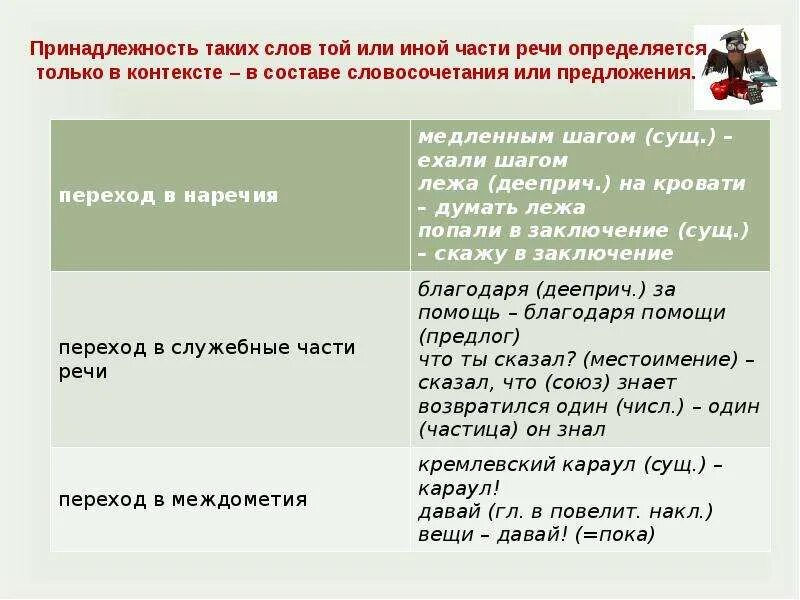 20 морфологических слов. Неморфологические способы образования существительных. Неморфологические способы образования слов. Неморфологические способы образования слов в русском языке. Неморфологические способы словообразования примеры.