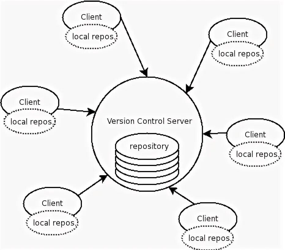 Локальный ip. Сервер тонкого клиента. Сеть клиент сервер. Ошибка steam validation rejected. Local clients class c.