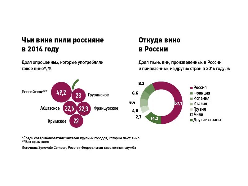 В каких странах пьют вино. Разновидности вина. Статистика потребления алкоголя в россии. Вино красное сухое импортное. Потребление вина.