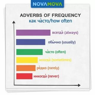 Wordwall often always