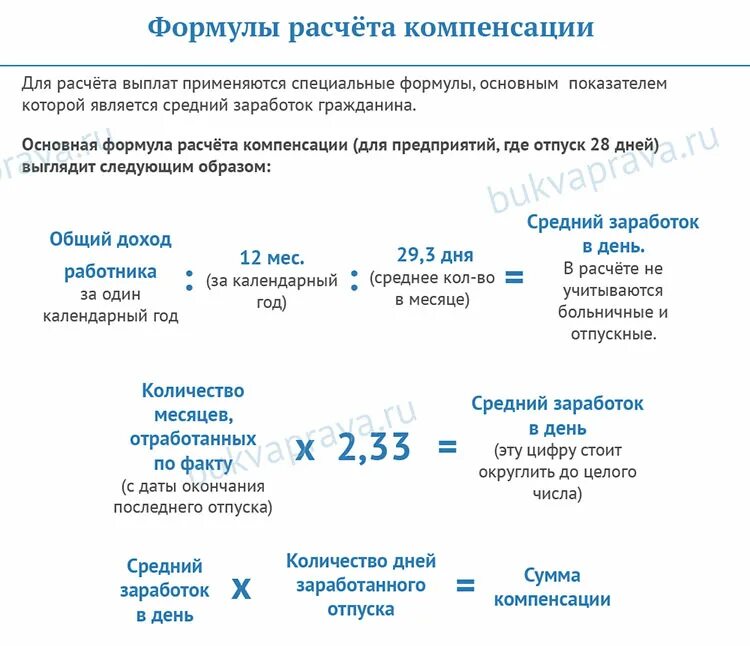 Как рассчитывается компенсация за неиспользованный отпуск. Как рассчитывается неотгуленный отпуск при увольнении. Начисление компенсации отпуска при увольнении. Формула для расчета отпуска работнику. Отпуск за отработанное время калькулятор