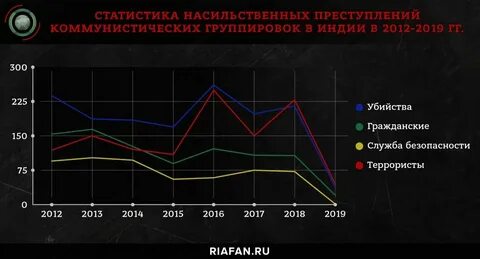 Статистика терроризма