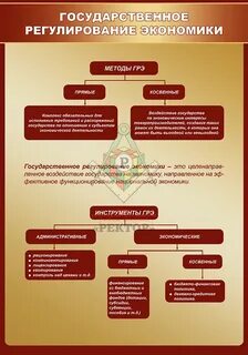 Набор обязательных требований