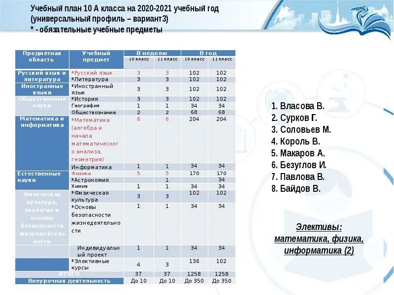 Программы для начальной школы 2023. План внеурочной деятельности на 2020 2021 учебный год. Учебный план на 2021-2022 учебный год. Учебный план на 2020-2021 уч.год. Учебный план нового ФГОС.