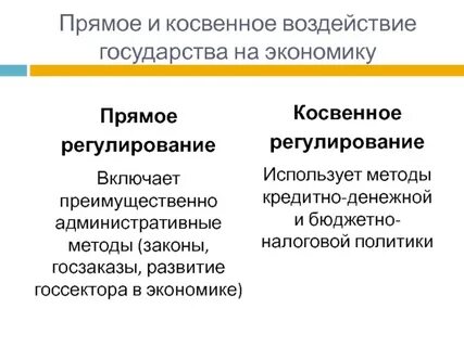 Прямая и косвенная экономика
