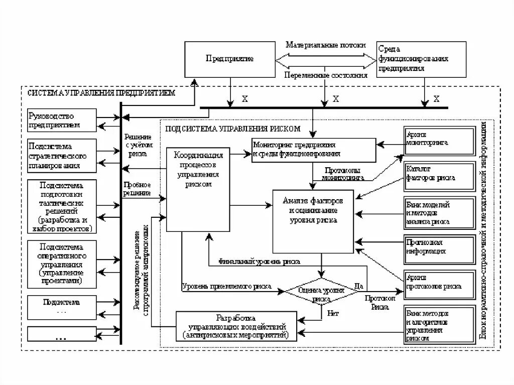 Безопасность бизнес процессов. Блок-схема экономической информации организации. Процесс организационного обеспечения блок схема. Блок схема организационная система управления аптекой. Блок схемы бизнес процессов службы безопасности на предприятии.