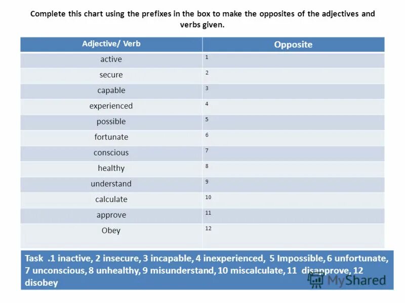 Отрицательные префиксы в английском. Negative adjective prefixes правило. Префикс dis в английском языке. Префиксы прилагательных в английском языке. Complete prefix.