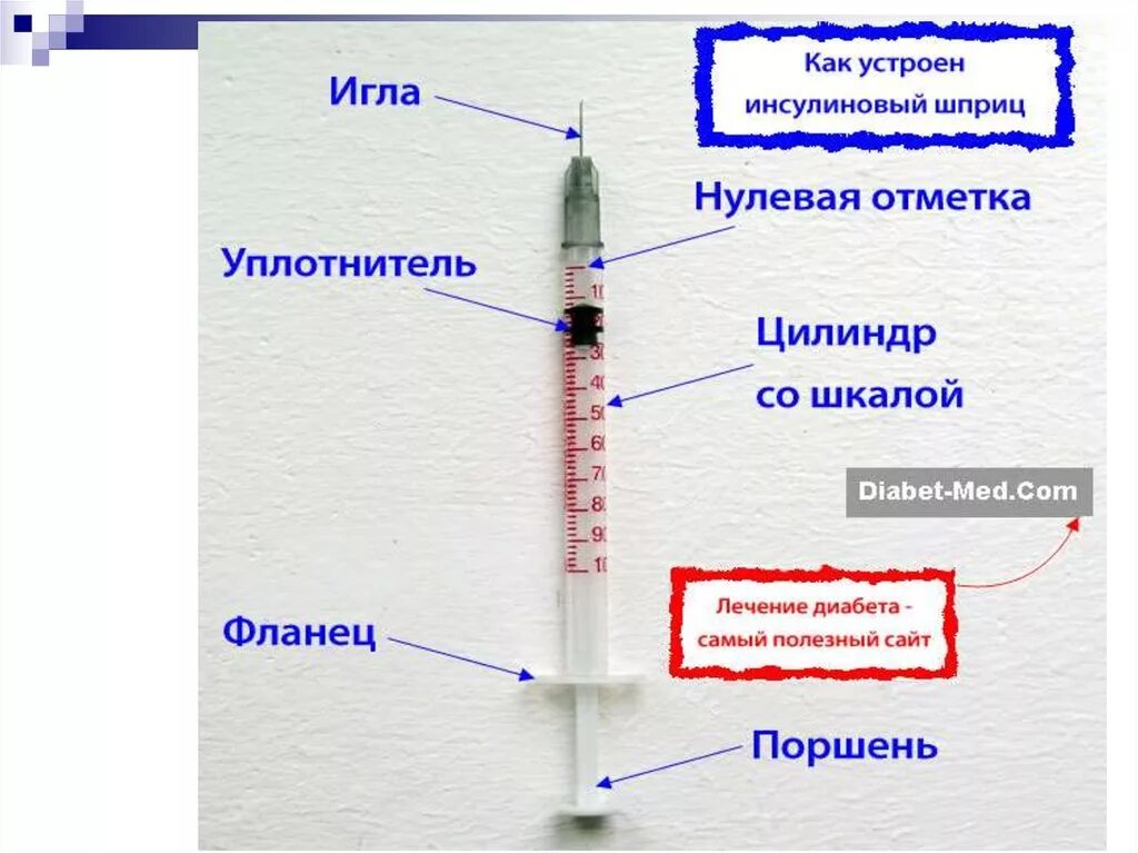 Инсулиновый шприц 100 единиц 0.5 ед. Шприцы для инсулина объемом 1 мл. 2.5 Мл в инсулиновом шприце на 40. 0 1 Мл в инсулиновом шприце на 40 ед. 0 5 это сколько миллилитров