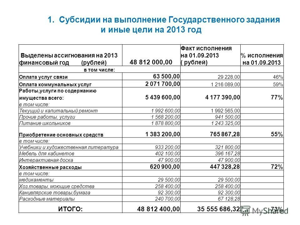 Иные цели в бюджетном учреждении