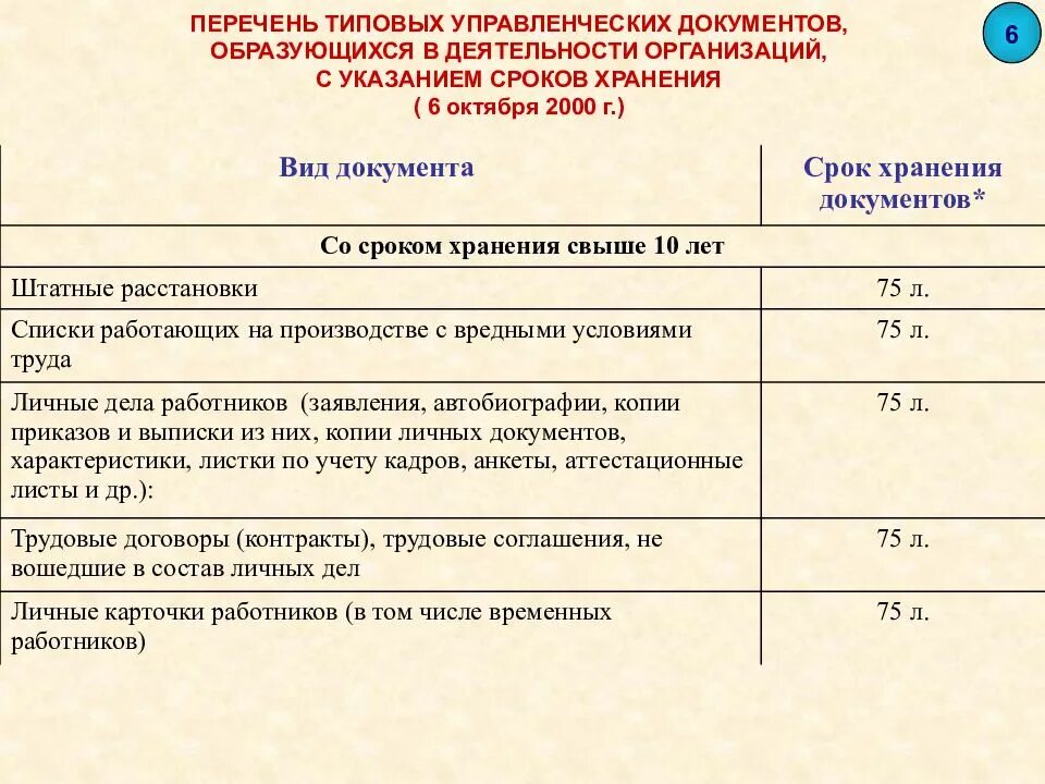 Срок хранения документов в организации таблица 2024. Сроки хранения документов устанавливаются. Типовые перечни документов с указанием сроков хранения. Конкретные сроки хранения документов устанавливаются. Кто может устанавливать сроки хранения документов.