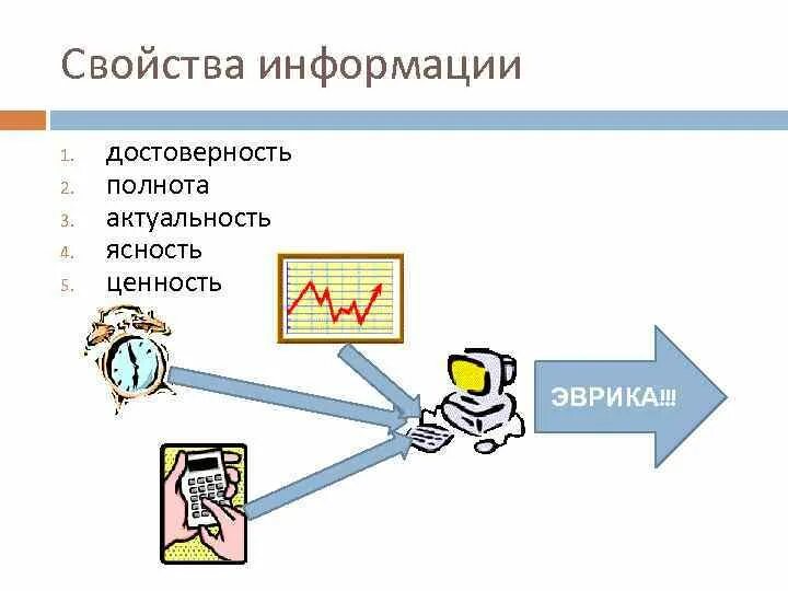 6 свойства информации. Свойства информации иллюстрации. Графические образы свойства информации. Свойства информации актуальность. Актуальное свойство информации рисунок.