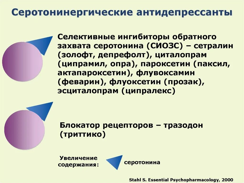 Антидепрессанты. Специфические серотонинергические антидепрессанты. Селективные антидепрессанты. Мелатонинергические препараты. Работа антидепрессантов