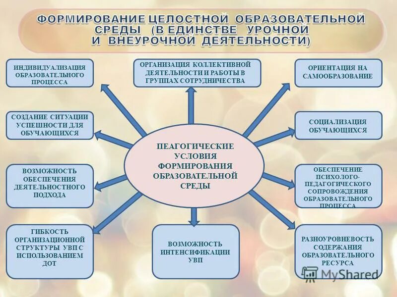 подходы к организации воспитательной деятельности. подходы к организации учебного процесса. комплексный подход воспитания в педагогике. технология деятельностного подхода. инновационная деятельность педагога в доу.
