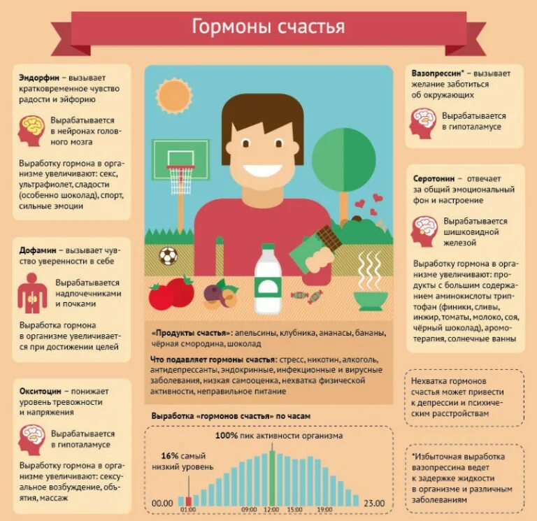 Мозг вырабатывает эндорфины. Гормоны счастья. гормон счастья и удовольствия. гормоны радости и счастья. как вырабатывается гормон счастья.