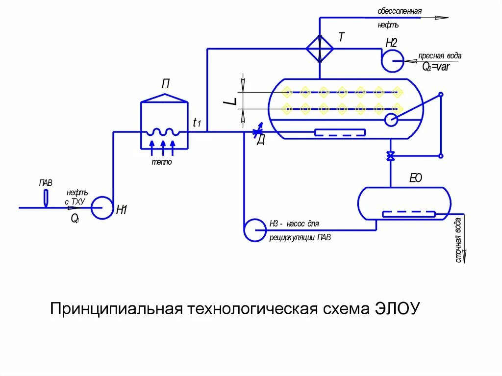 Сепаратор на технологической схеме. Технологическая схема насосной станции. Технологическая схема насосной станции. Технологическая схема резервуарного парка нефтебазы. Технологическая схема станции перекачки нефть.