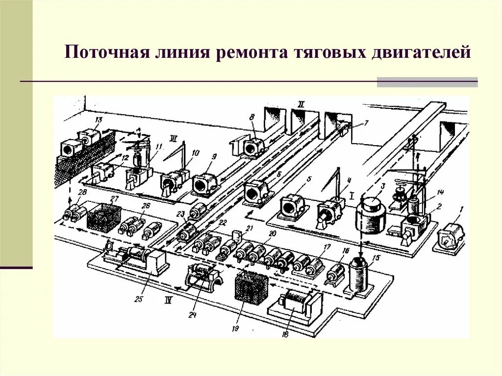 Линия д 100. Поточная линия по ремонту дизелей 2д100. Поточная линия ремонта Тэд. Поточная линия ремонта электроаппаратуры электровоза. Поточная линия КП-703.