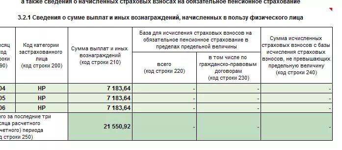 Учет взносов на пенсионное страхование. Начисление страховых взносов. Предельная величина базы для исчисления страховых взносов. Начисляются ли страховые взносы. Проверка расчетов взносов.