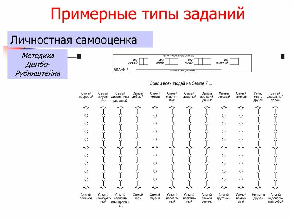 Методика Дембо-Рубинштейн. Исследование самооценки по методике Дембо-Рубинштейн. Методика т. в. Дембо, с. я. Рубинштейн. Модификация методики Дембо-Рубинштейн. Методика дембо рубинштейн прихожан