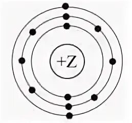 Модель атома химического элемента 2-го периода. На рисунке изображена модель атома. На приведённом рисунке изображена модель атома химического элемента. На привидëном рисунке изображэна модэль атома химическово элемента.